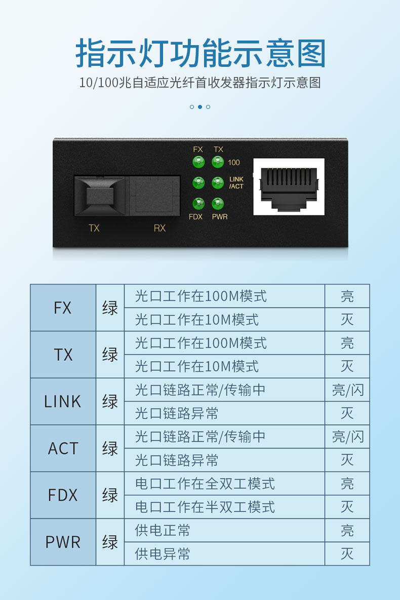 光纖收發(fā)器-詳情_(kāi)10.jpg